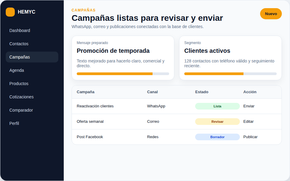 Pantalla de campañas comerciales en HEMYC