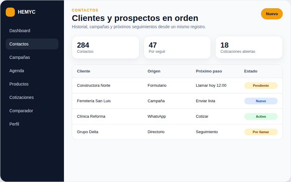 Pantalla de contactos y seguimiento en HEMYC